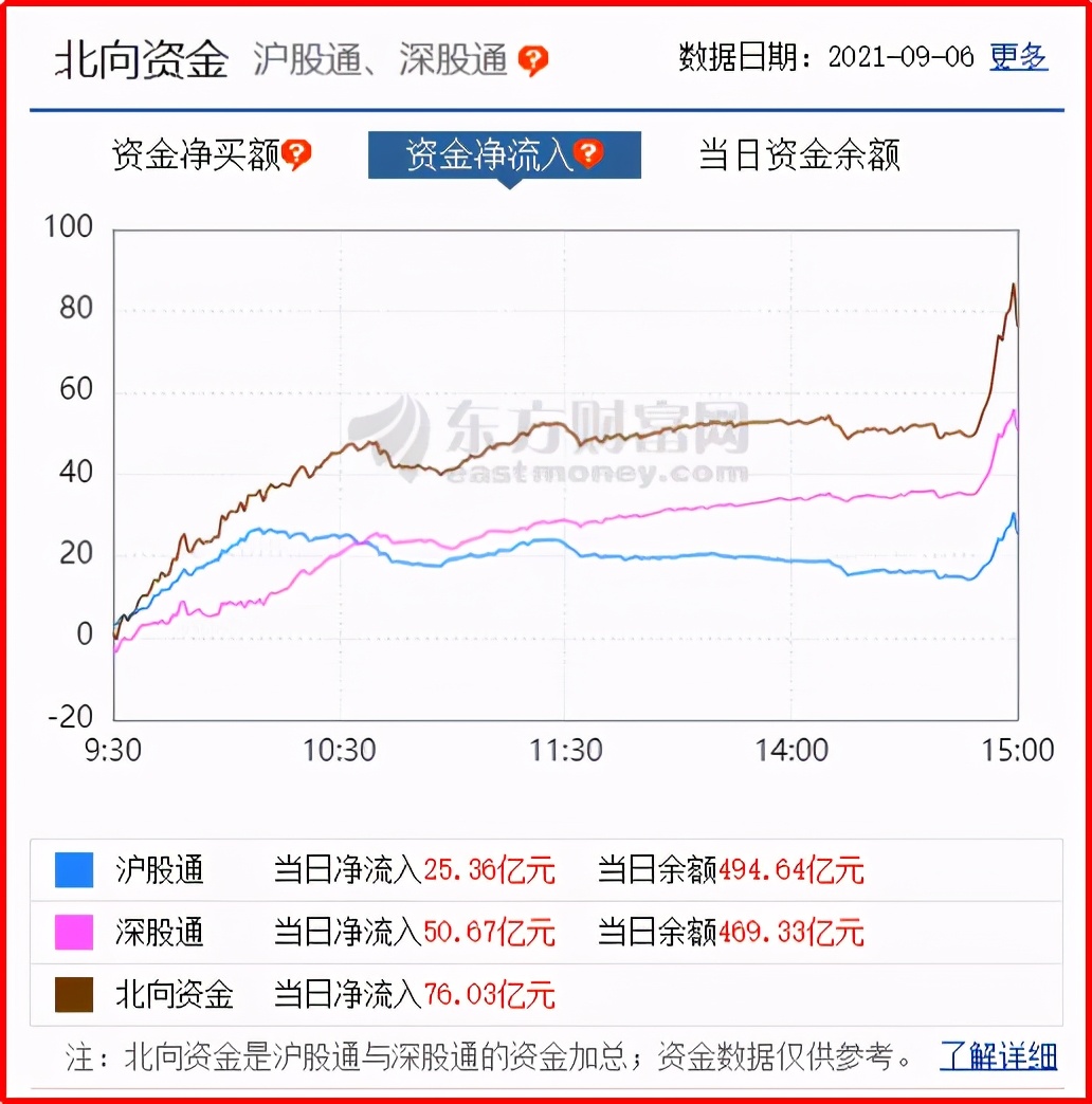 明天这只转债上市，它的大哥最高涨幅6倍多