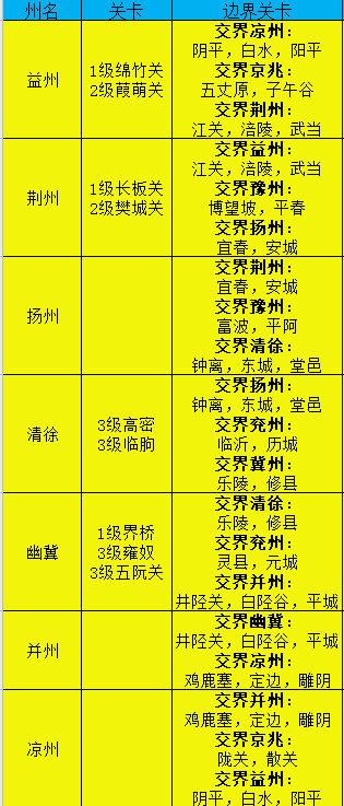 《荣耀新三国》攻城参考之各级关卡与奖励详解