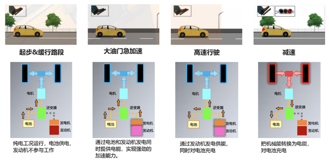 轩逸混动版终于来了，热效率高达50%，可惜有一个明显的硬伤!