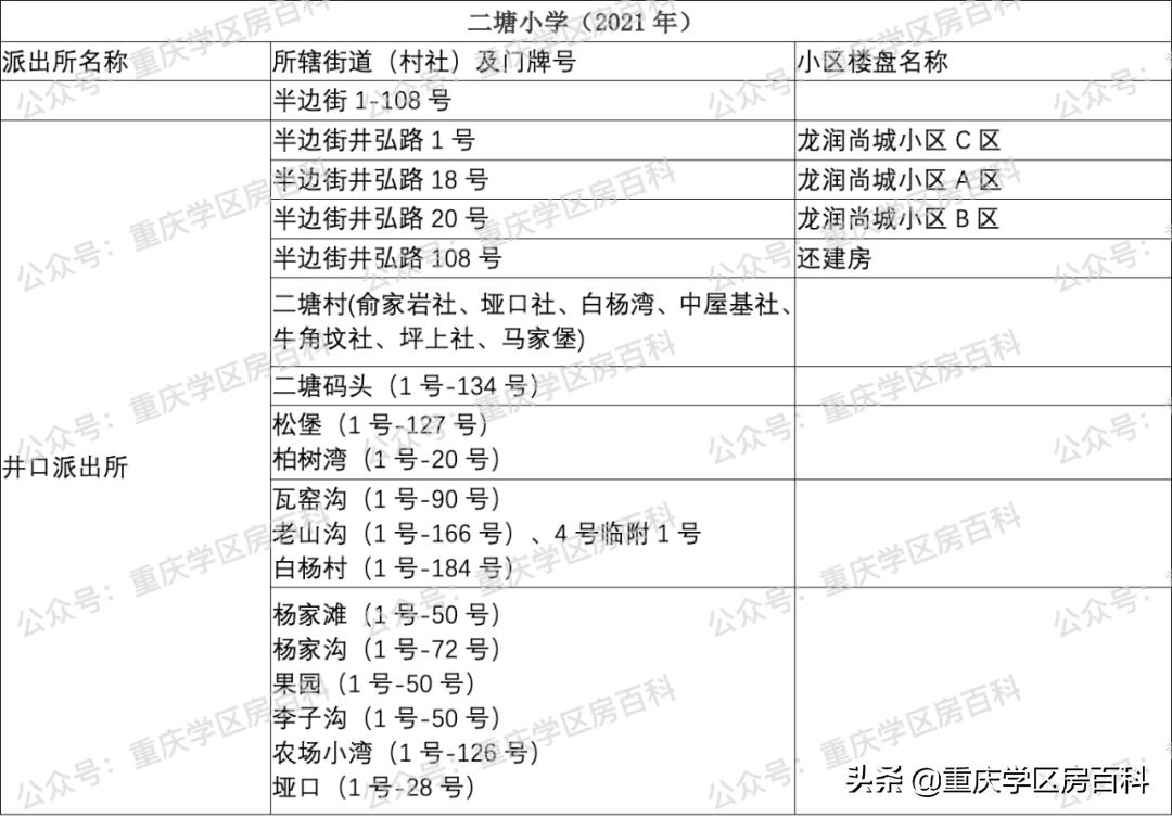 沙坪坝区小学划片区2021年已经出炉!速看(图46)