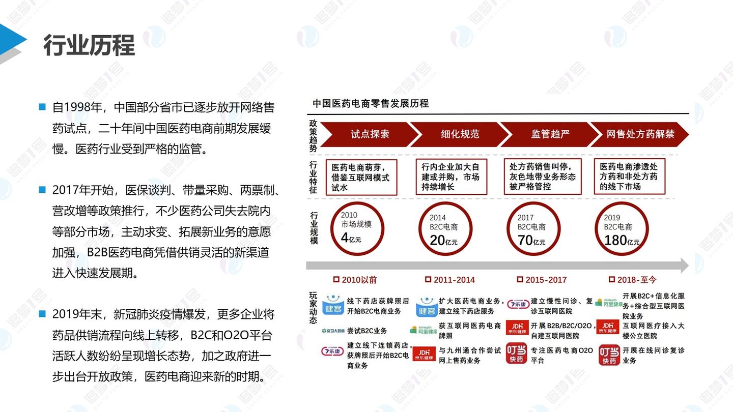 数链空间/品牌联盟 追梦行研 | 后疫情时代下中国医药新零售行业研究