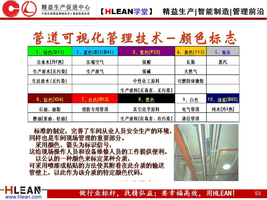 「精益学堂」TPM自主保全