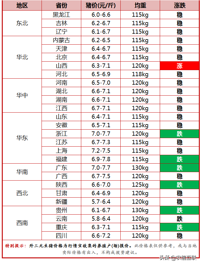 今日猪价行情（猪价有救了！近日十多个省市开启猪肉收储工作）