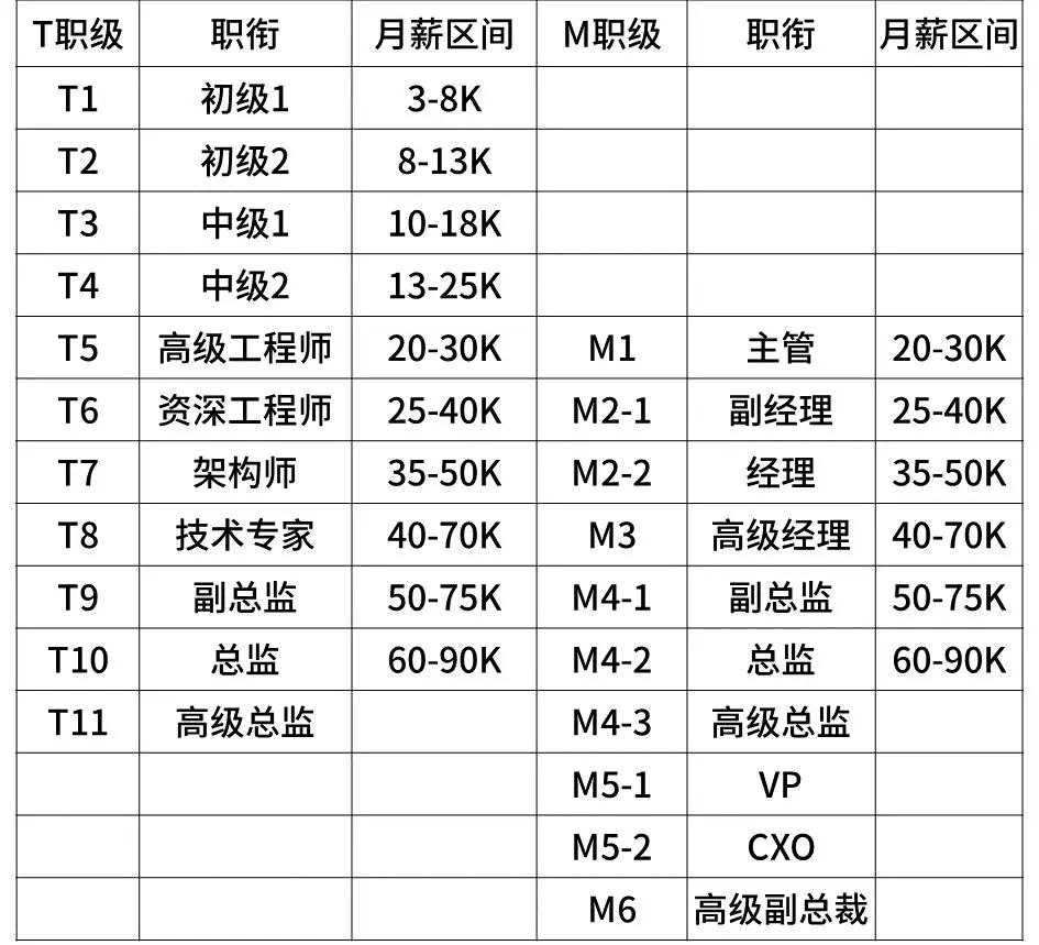 2020互联网大厂平均薪资新鲜出炉，阿里不愧是王者，程序员大厂梦