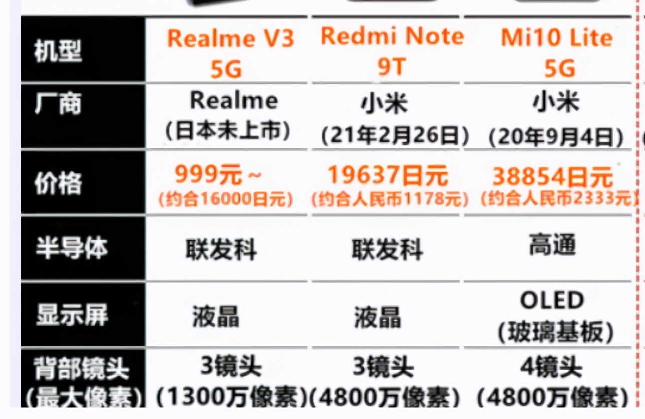 为何小米能把5G手机卖到1000元？日媒拆解后，找到了答案？