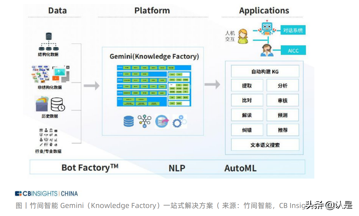 中国产业数字化发展报告：数字化转型正成为产业发展源动力