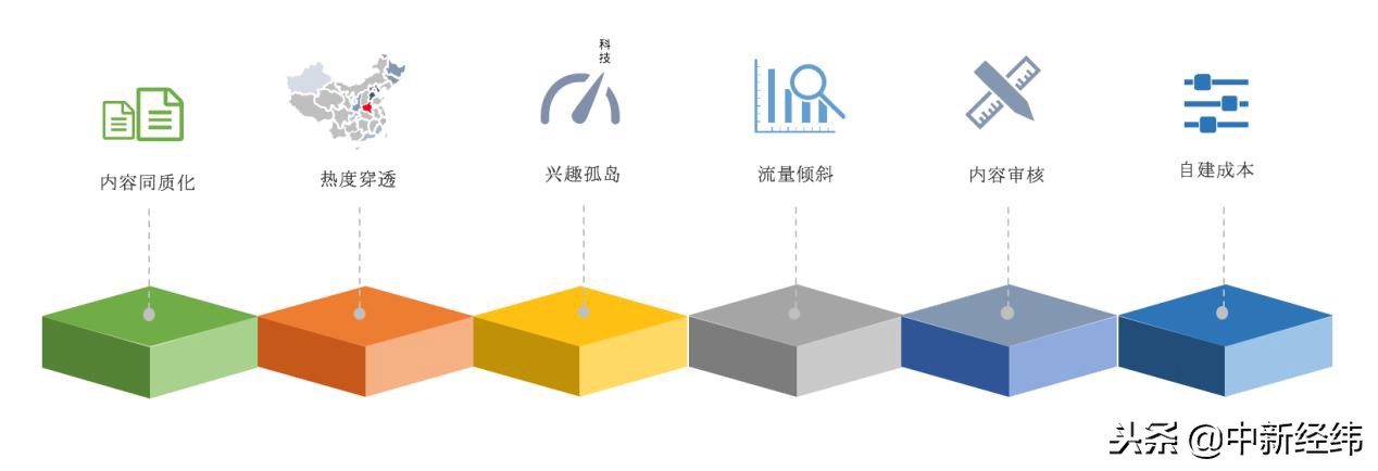 第四范式发布“先荐系统” AI成媒体基础设施