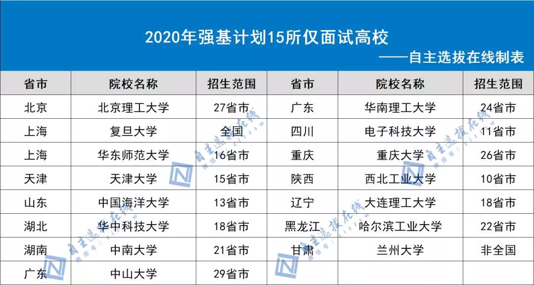 别传了！谁说没有竞赛奖项报不了强基、综评