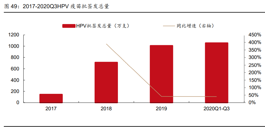 医药行业研究与投资策略：看好创新产业链和医药泛消费