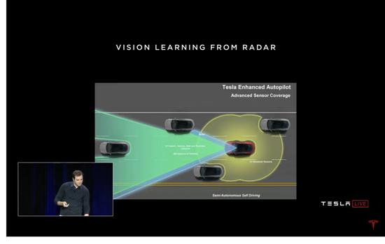 Tesla releases supercomputer to train self-driving AI!The computing ...