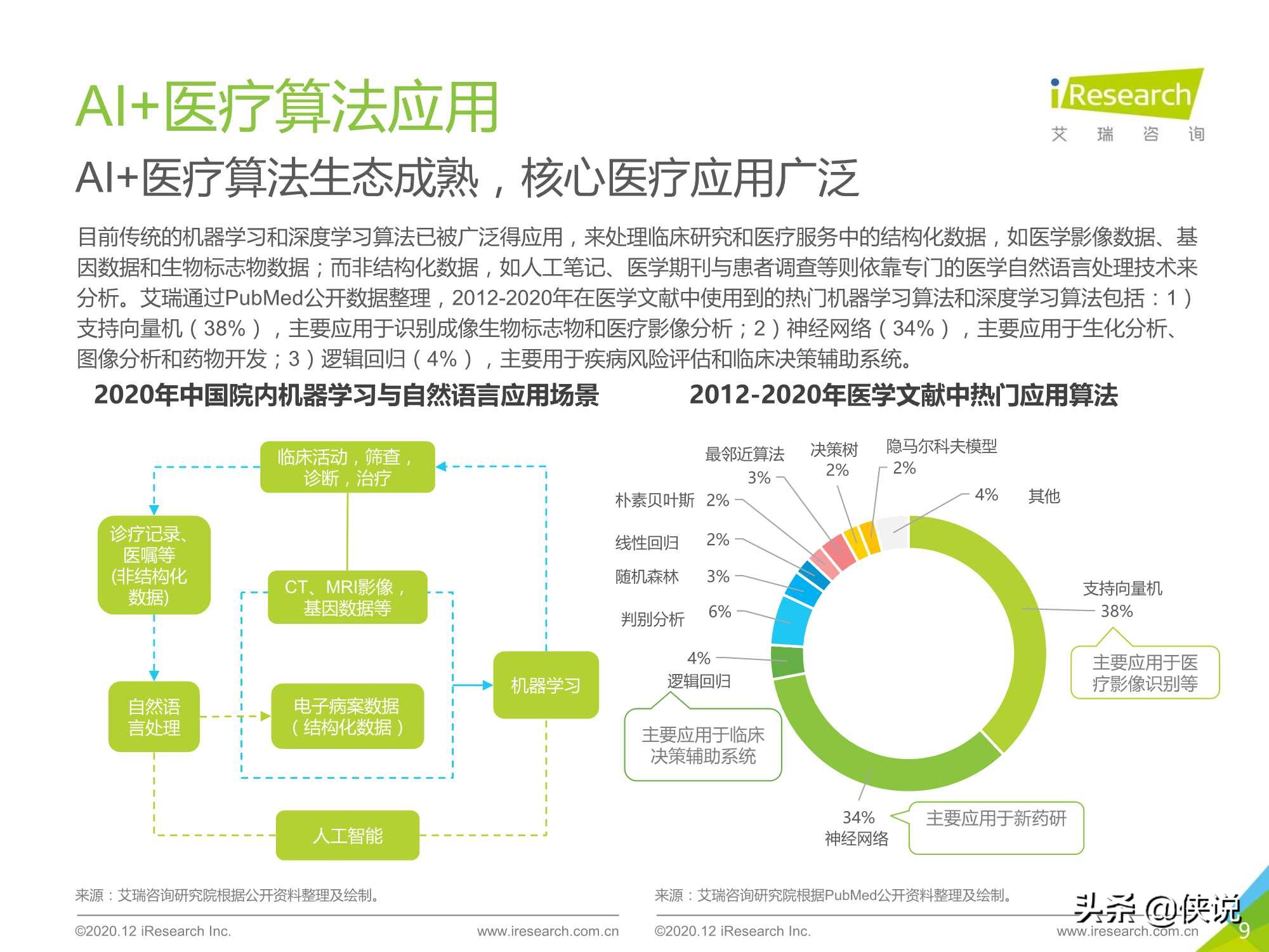 艾瑞：2020年中国AI+医疗行业报告