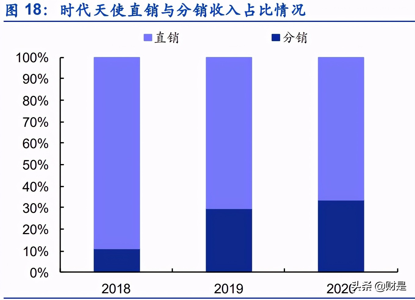 时代天使深度解析：强势卡位口腔医疗消费黄金赛道