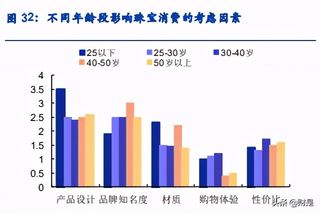 珠宝行业研究：渠道规模筑就婚庆珠宝壁垒，需求升级驱动未来成长