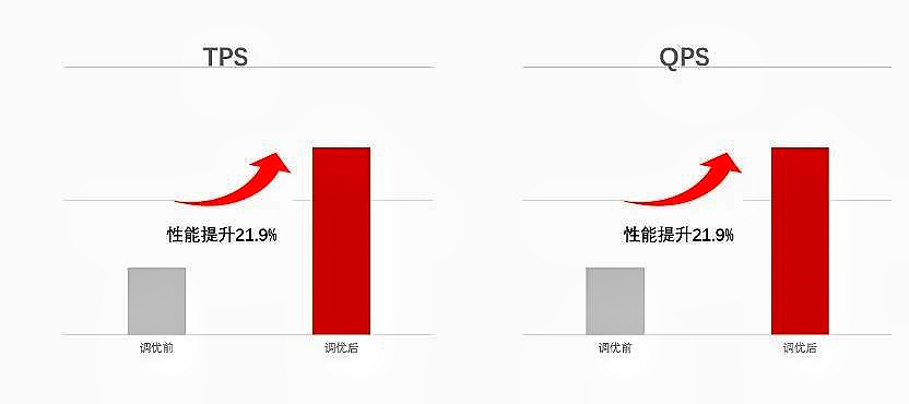 生态 | 万里安全数据库软件获得鲲鹏Validated认证