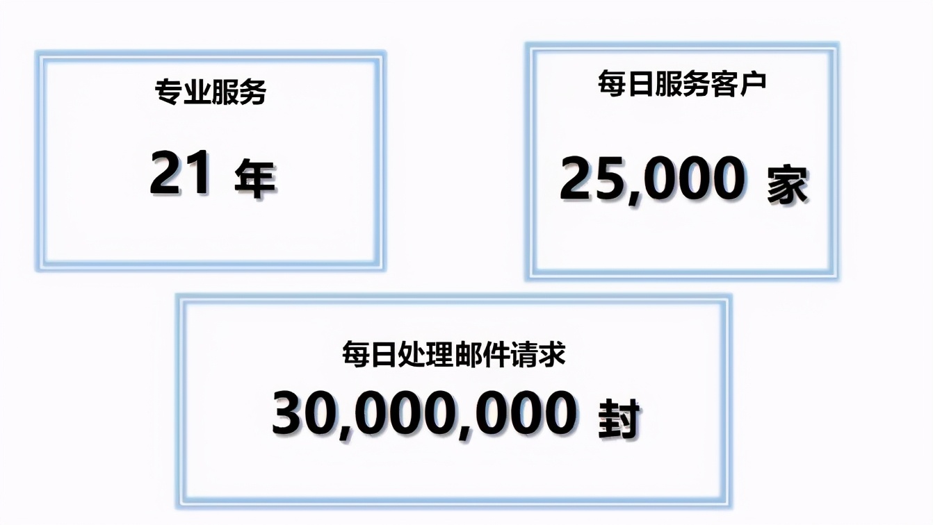 如何防范新型邮件发信人伪造攻击？Coremail 分享最新研究成果