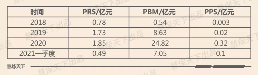 三大独角兽年融资近百亿,多家企业扎堆IPO,这一赛道为何火爆?