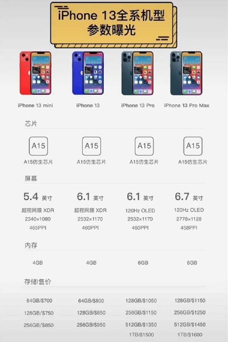 iPhone 13将加入无线反向充电，好事一件，为何遭到网友一顿谩骂？