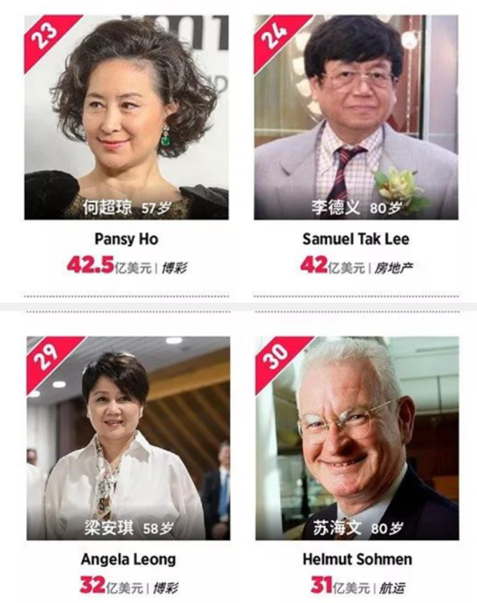 香港十大富豪榜出炉！徐子淇公公跌落第二，何超琼甘比无缘女首富