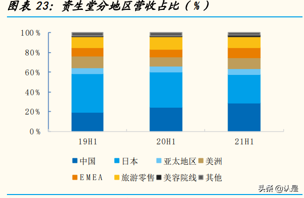 国际化妆品行业集团专题分析报告