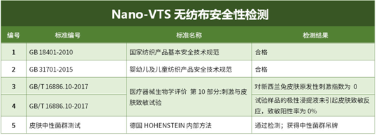 最新成果：一种高效灭杀新冠病毒面料研发成功