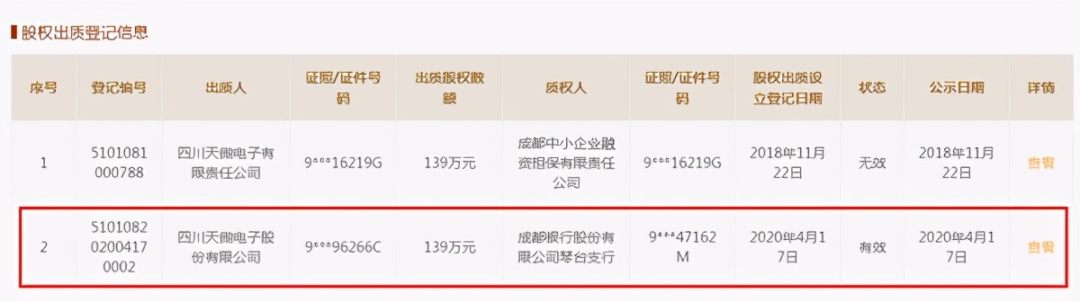 天微电子拿亏损资产质押借贷，两自然人股东上市前获利退出 公司 第2张