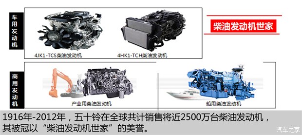 在深层次合作中起步 江西五十铃发展史