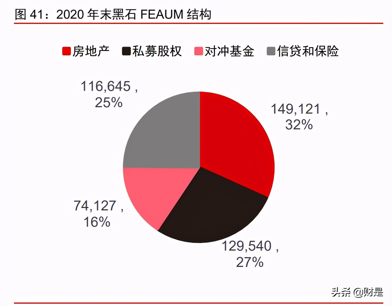 资产管理行业深度研究报告：寻找全球最卓越的上市资管公司