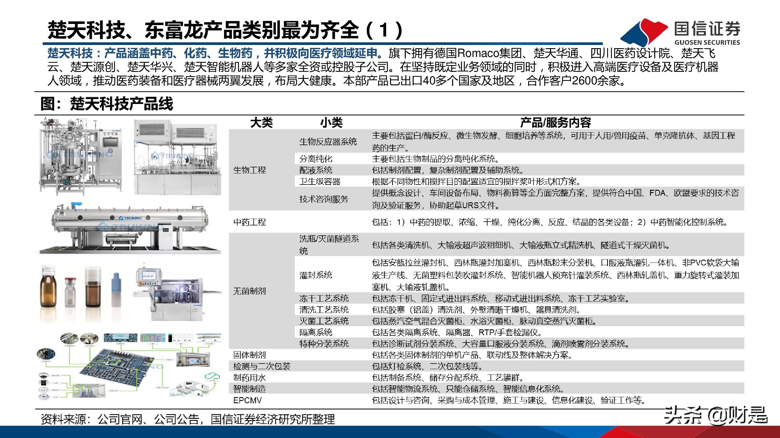 制药装备行业研究报告：替代正当时，龙头最受益