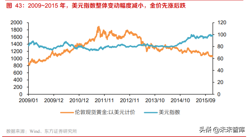 黃金產業深度報告：三因子研究與投資策略