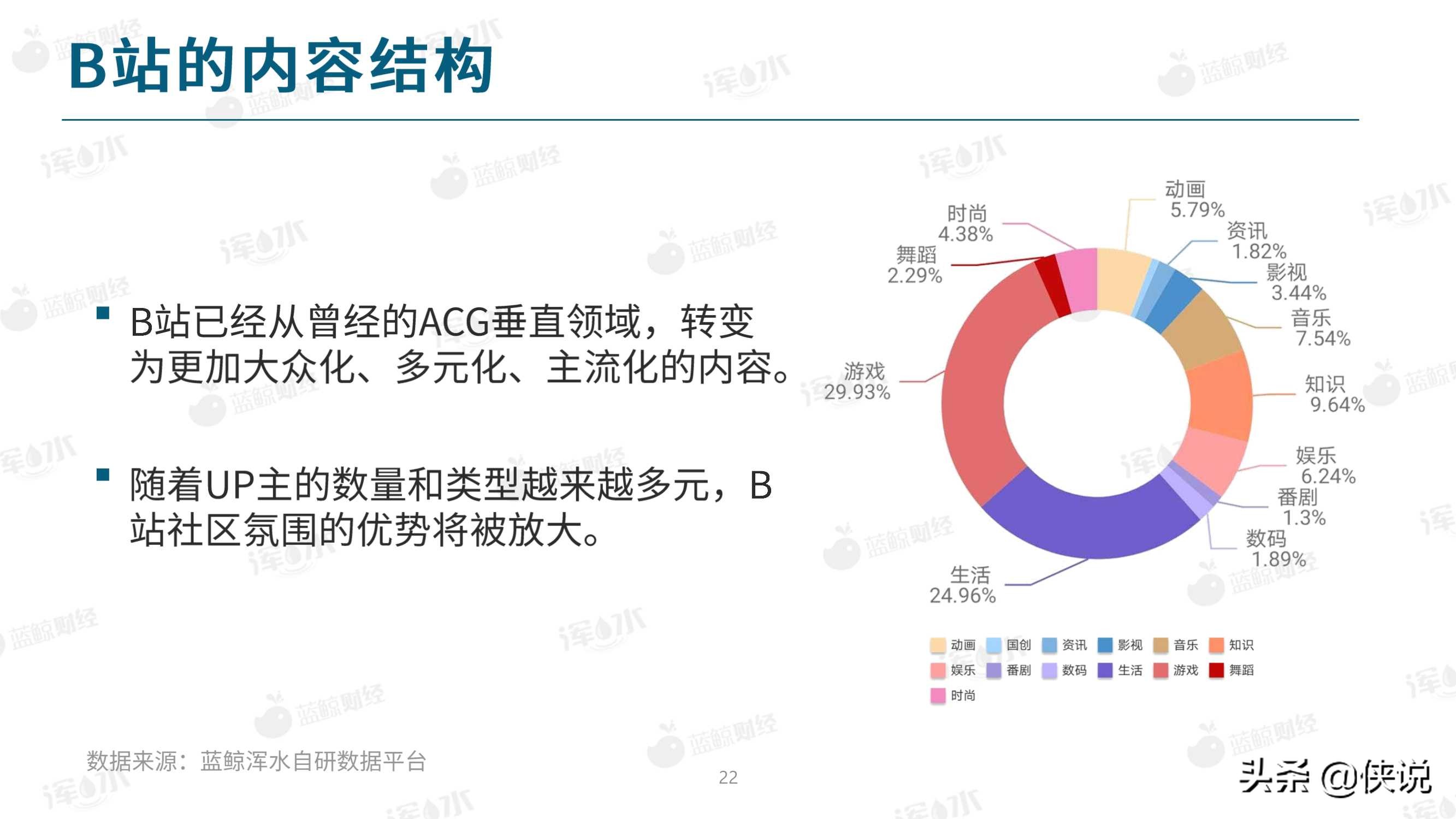 2020哔哩哔哩流量生态白皮书