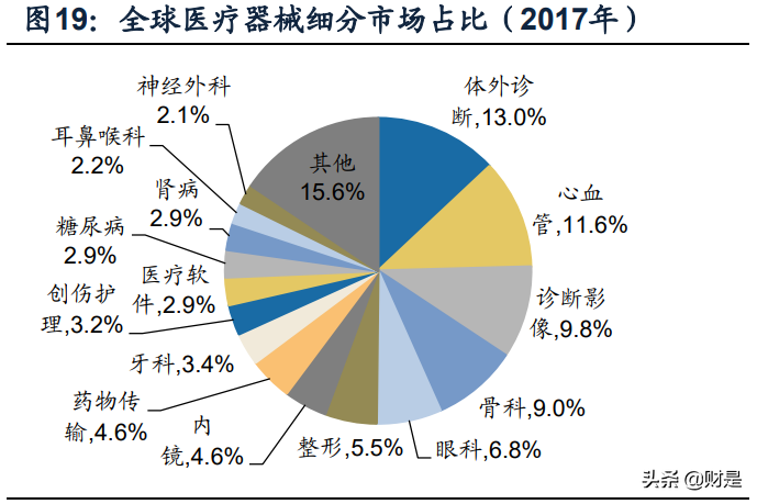 复星医药专题研究报告：自研与BD并重，加速创新转型