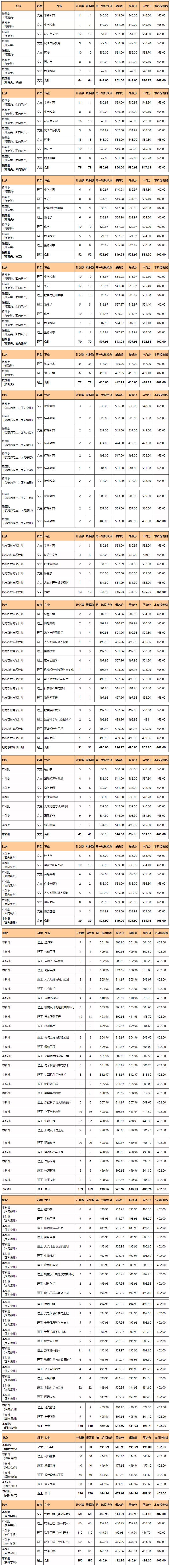 泉州师范学院名声,泉州师范学院升一本了吗(图2)