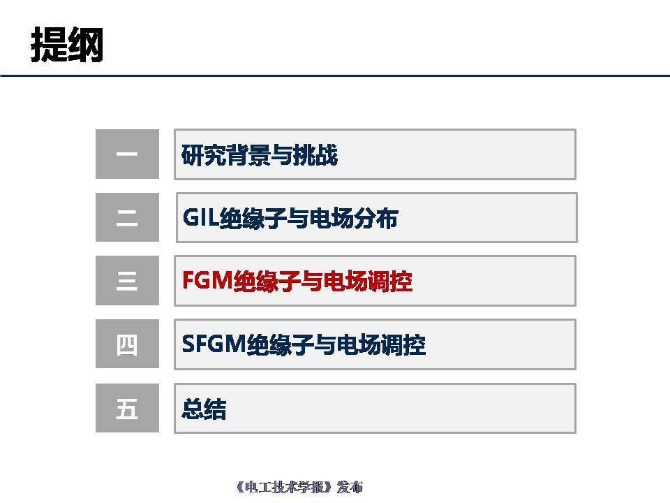 天津大學(xué)杜伯學(xué)教授：輸電管道功能梯度絕緣子研究