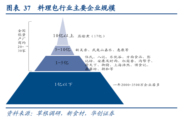 预制菜行业深度研究报告 预制风起 热点资讯 未来智库