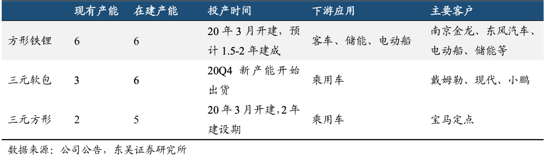 下一个宁德时代，亿纬锂能，甚至比宁德时代还多了1个巨大的优势