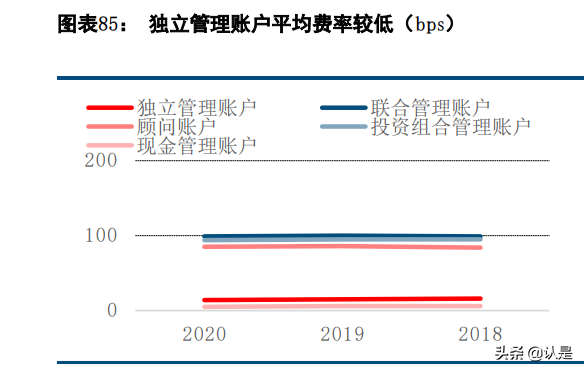 财富管理行业研究：对比海外，国内财富管理的转型升级之路