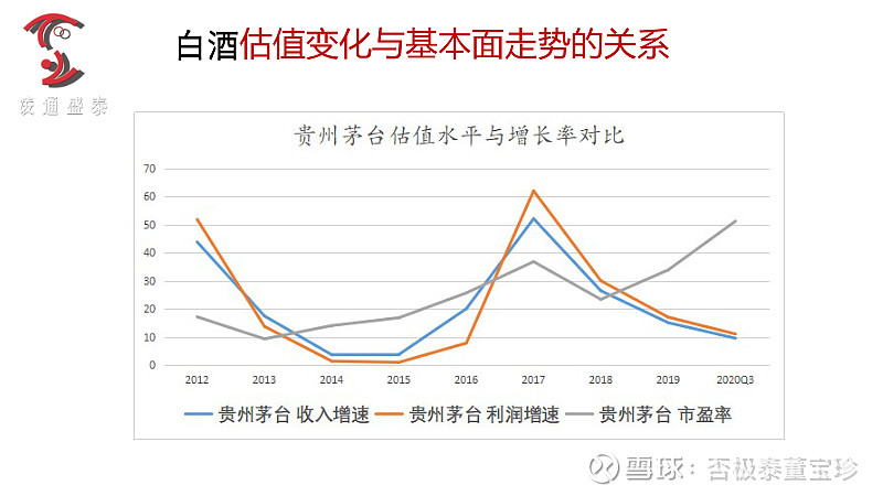 董宝珍：银行股是4年前的茅台，恐惧下千年不遇的投资机会出现了