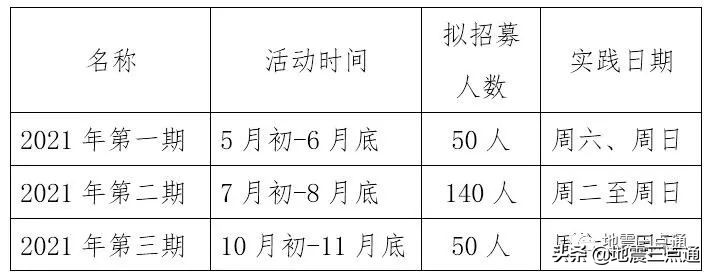 2021年“童声话安全”小小安全讲师系列活动社会招募开始啦！