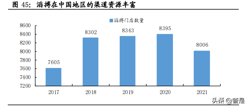 特步国际专题研究：特立独行，步履不停