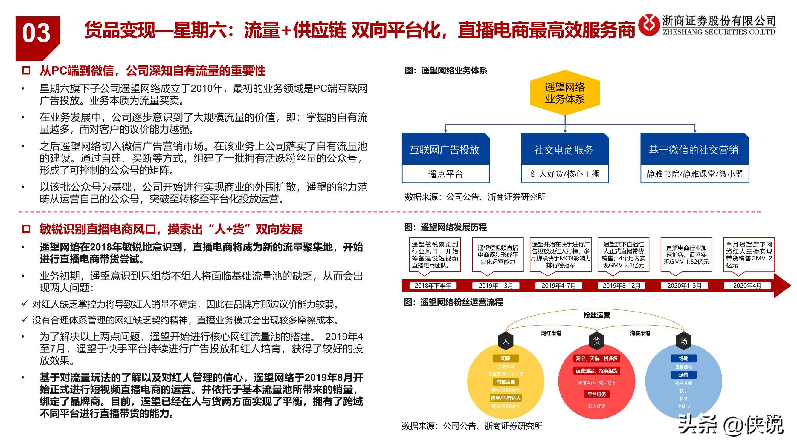 2021新零售：科技驱动数据与算法进化，新流量激发新机遇