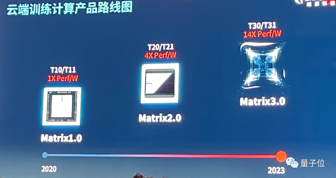 中國最大AI芯片發(fā)布，順手拿下四個國內(nèi)第一，帶Benchmark的那種