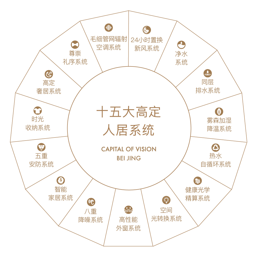 首创·天阅山河 西四环 110-160㎡ 地铁口科技大宅