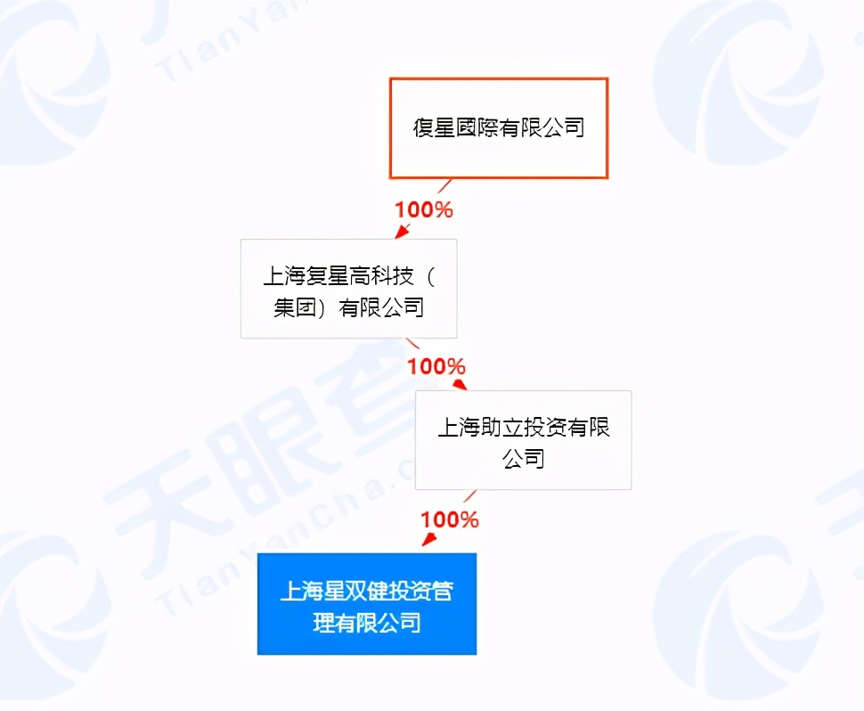 复星医药子公司联手星双健设合营公司 继续深耕养老行业