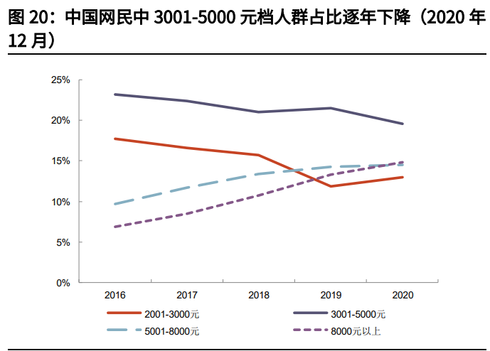 拼多多专题研究与投资价值分析报告：逆势成长的社交电商平台
