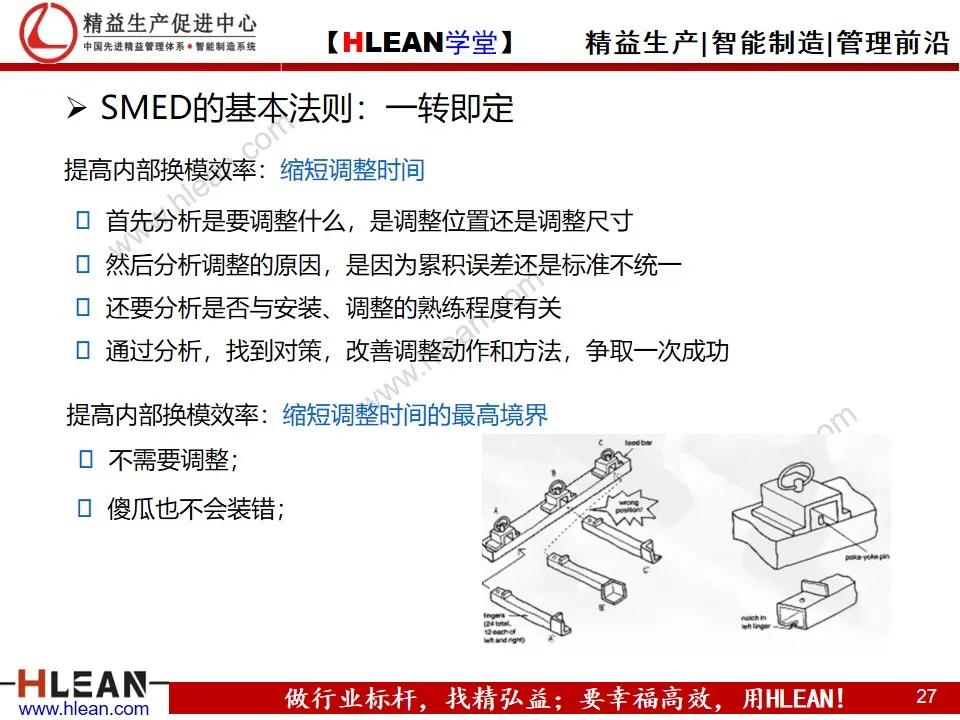 「精益学堂」快速换模基础（SMED）