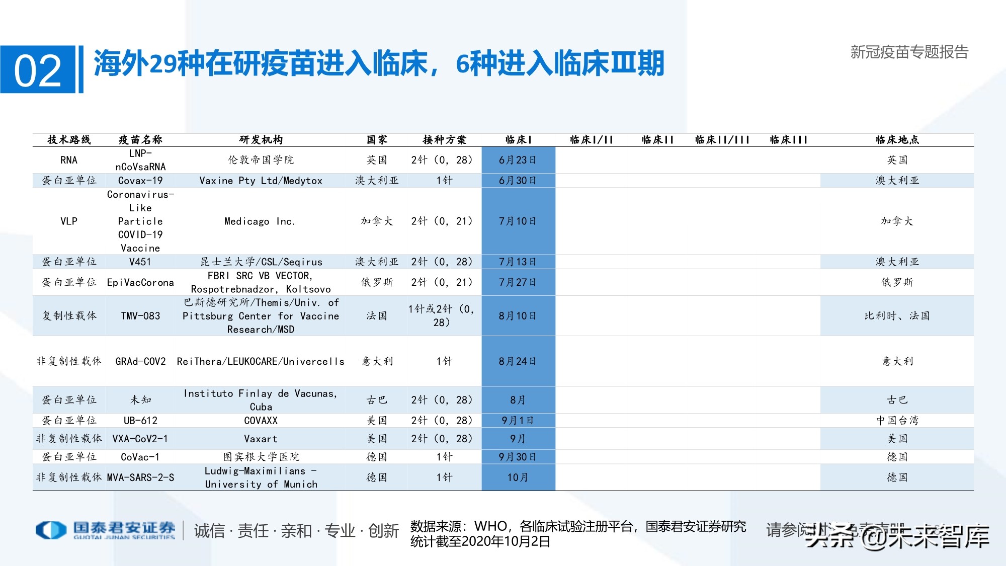 疫苗行业专题报告：新冠疫苗加速研发，曙光已现