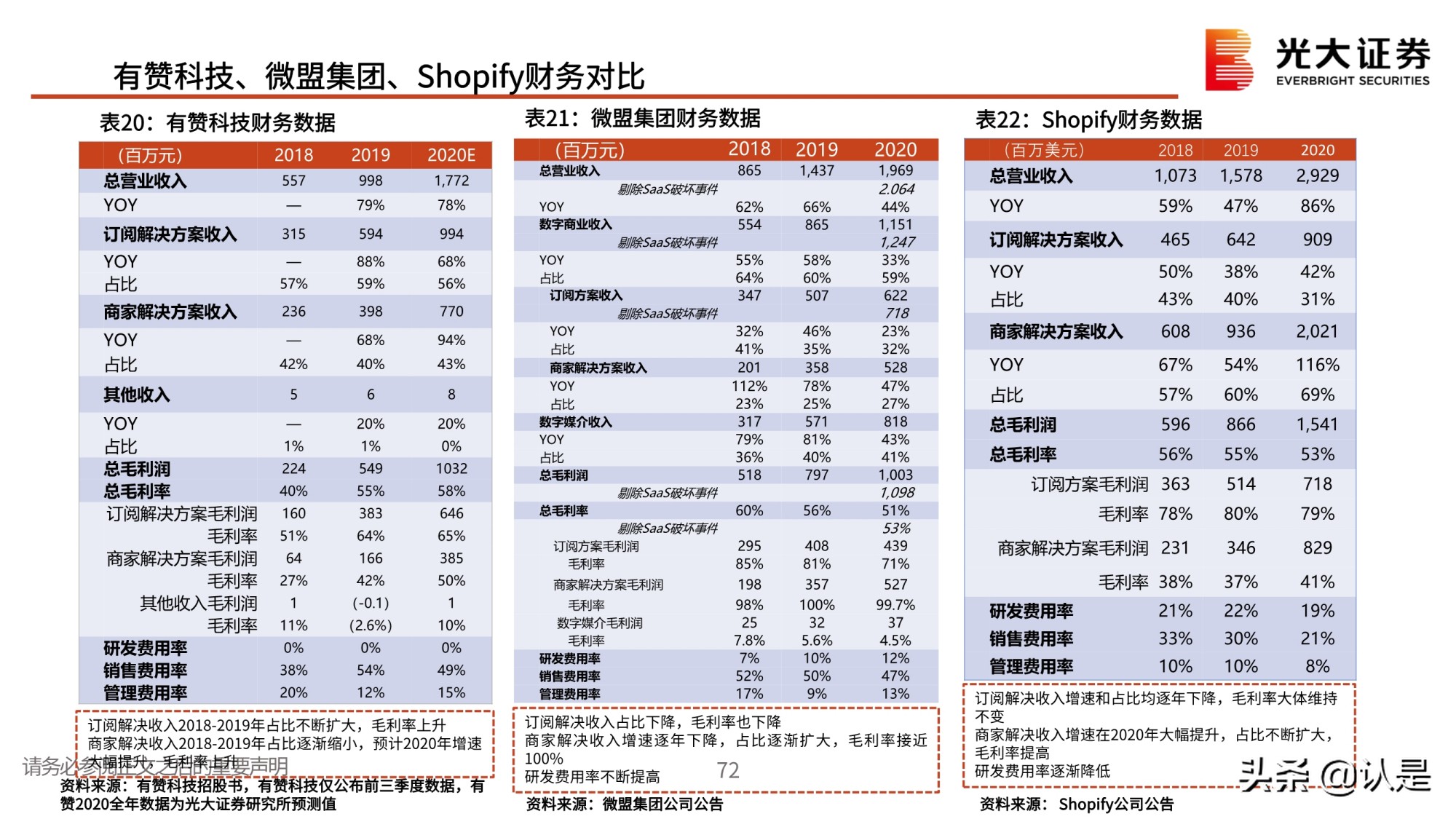私域流量行业深度报告：私域流量何以火爆？