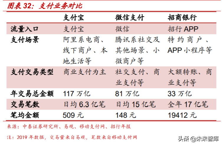解构“蚂蚁”：蚂蚁集团的商业模式与核心能力深度分析