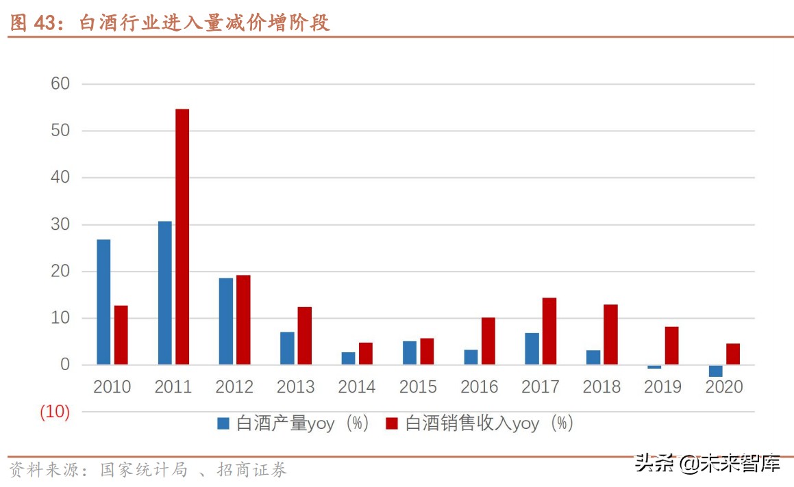 白酒行业研究报告：次高端白酒渠道专题分析