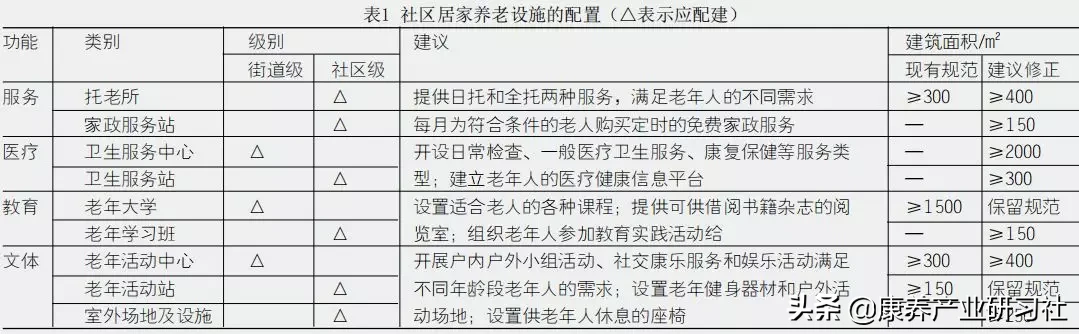 深度解析社区养老：实践经验+供给机制+发展建议+趋势预判